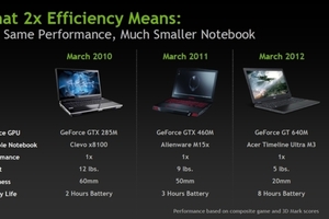 Gallery Photo: Nvidia GeForce 600M series announcement pictures